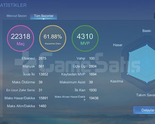Max 530 Yıldızlı Yüksek Oranlı ve Kostümlü Hesap