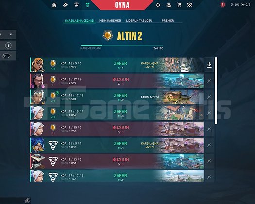 ANOMALI FULL SET