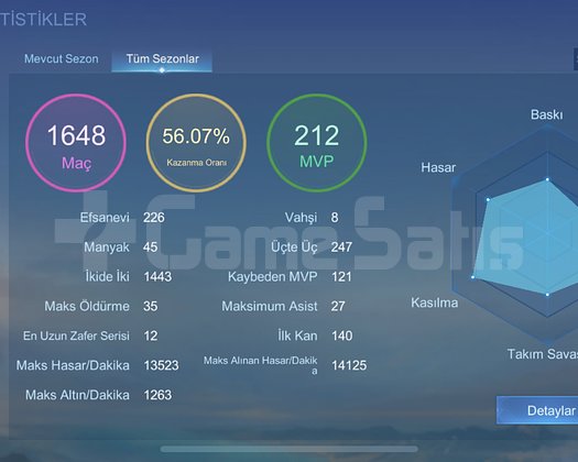 Uzman koleksiyoner 143 köstüm Epik hesap