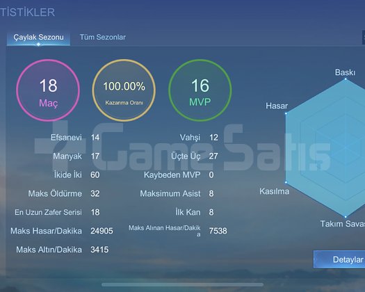 100 Kazanma Oranlı 12 Vahşi Az maçlı Smurf Hesabım