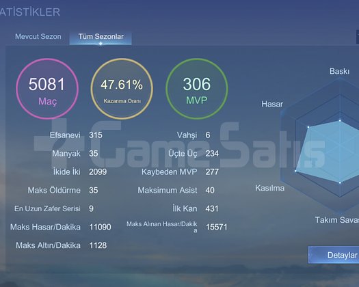 Kahramanlar full açık 390 kostüm var