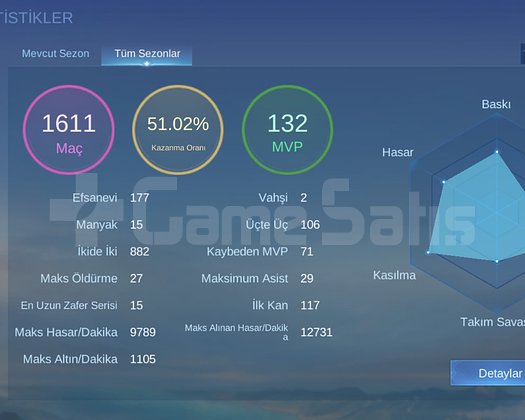 90 kostüm 60 kahramanli exp ve orman sevenler için