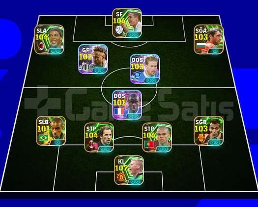 107 schmeichel106 carlos tevez  106 Owen 106 pepe