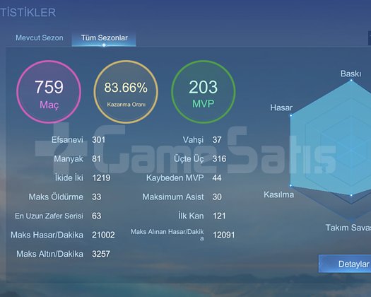 LİNG COLL SASUKE SMURF RANK ORANLI SUI MAIN