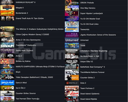 30.000 TL OYUN+ 4 MADALYA 30 WİN 62 SAAT SEÇKİN
