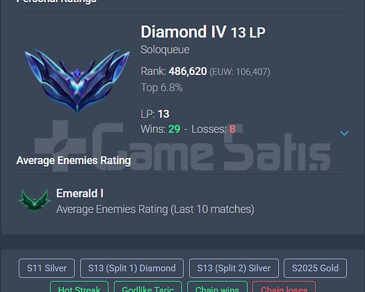 EUW DIAMOND 4 78WR HANDMADE 17 KOSTÜM