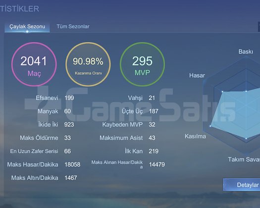 ORANLI SMURF BUNU KAÇIRAN ÜZÜLÜRRRR