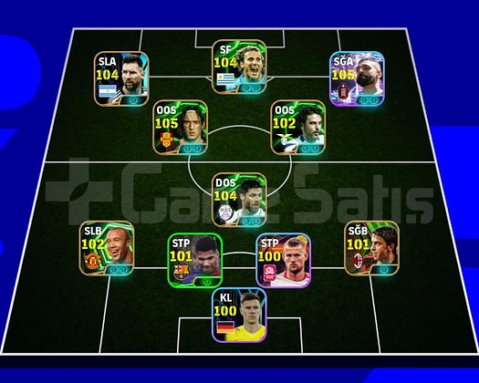 3170 Güç | 105 Salah & 104 Messi-Totti-Forlan |