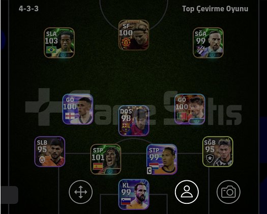 3058 KG | 103 RONALDINHO - 101 PUYOL - 100 FORLAN