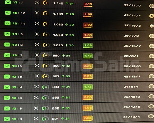 Gurme Faceit Elo Boost