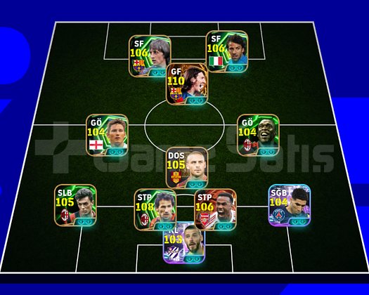 110 Messi var baya iyi bir hesap