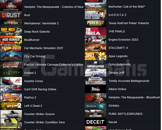9 MADALYALI 19 LV 200 TL GTA V RUST TEKKEN 7 The C