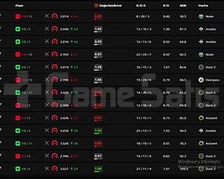 CS2 Faceit - Premier Ucuz Boost