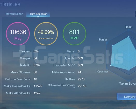 Dyrotth main 6 k maç kof hariç tüm kostümler vardı
