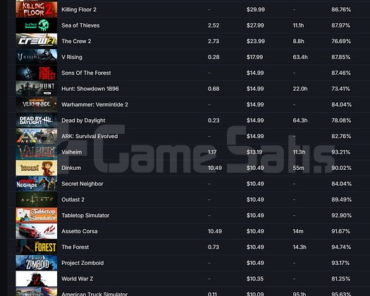 10 yıllık steam hesabı