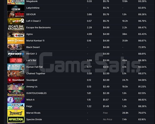 10 yıllık steam hesabı