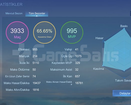 Rank hesabı yüksek oran 2 x global tag