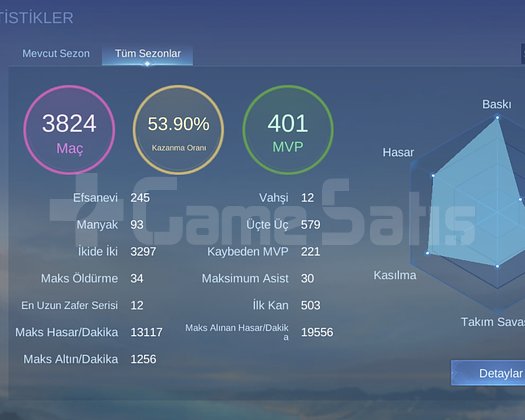 Küresel Nadir hesap
