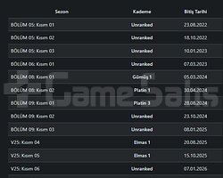 Unranked oynamaya hazır plat dia elo hesap