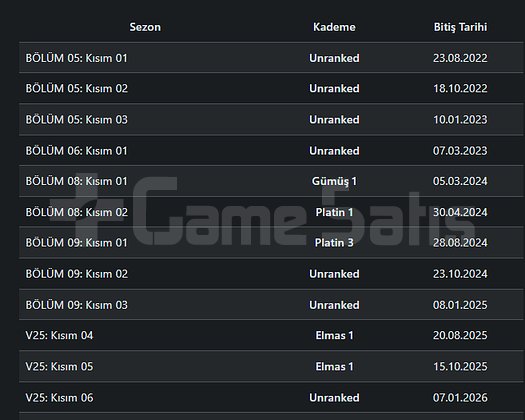 Unranked oynamaya hazır plat dia elo hesap