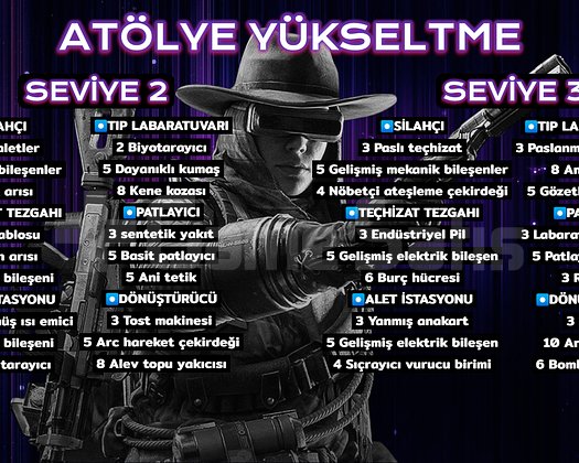 Atölye Yükseltmeleri Tümü