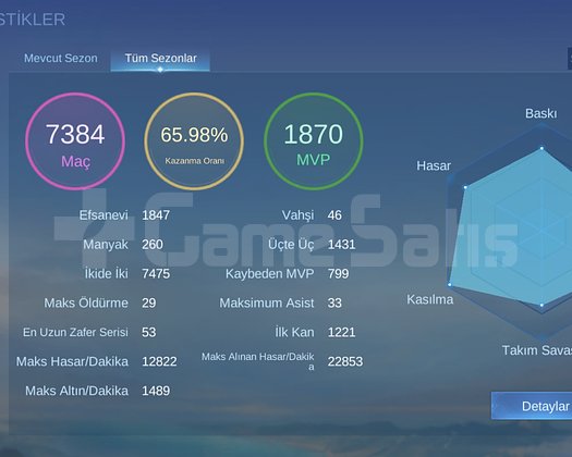 Rank oranlı hesap