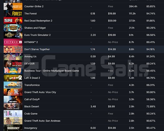 KULLANMADIĞIM STEAM HESABIM.