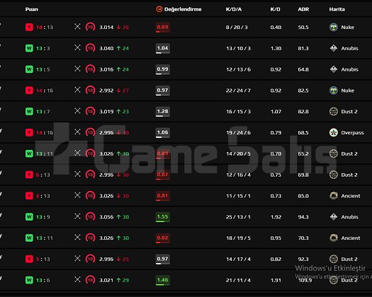 CS2 Faceit Premier Ucuz Boost