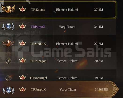 Pantheon yaratılış alevi 35m hesap top2 saatılık