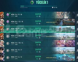 YÜCE 1 YÜKSEK MMR BETA HESAP