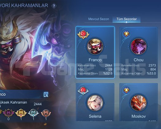 KÜRESEL 19 K SIRALAMA ELİT HESAP