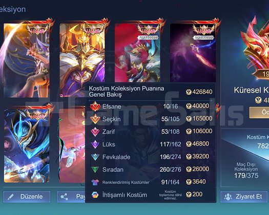 KÜRESEL 19 K SIRALAMA ELİT HESAP