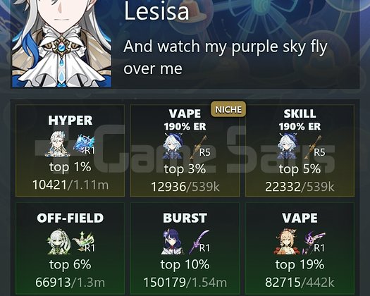 TOP 1 Neuvilette C1, Raiden C2R1, Nahida R1