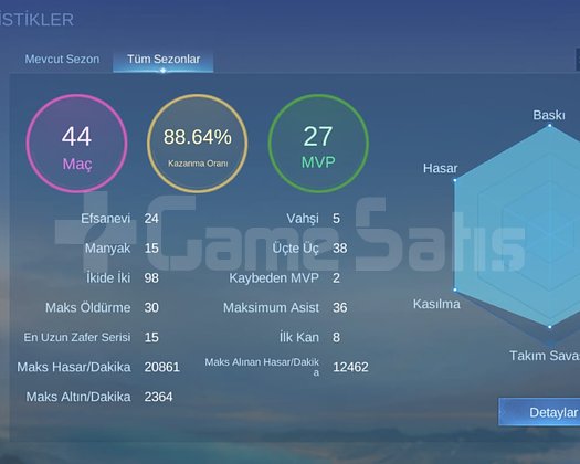 Yeni başlayanlar için oranlı güzel başlangıç hesap