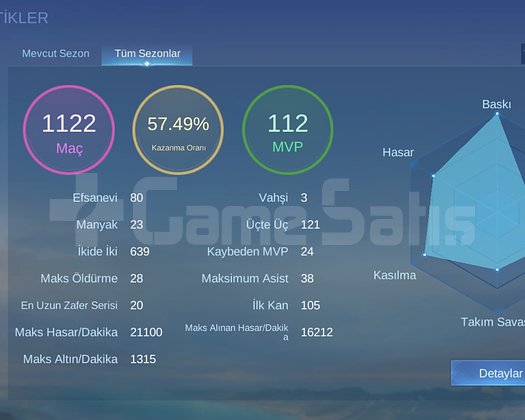 53 karakter 131 kostüm