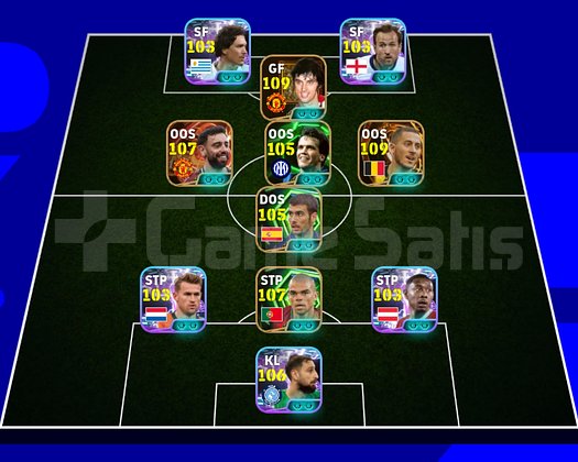 109Hazard+109 Best+108 Bruno Fernandes