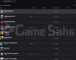 DOLU EPİC GAMES HESABI