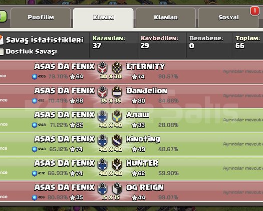 8 SEVİYE GÜZEL İSİMLİ