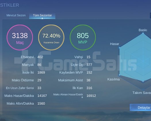Max 111 yıldızlı mis gibi hesap