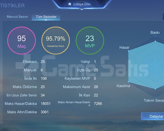 SELENA FLAŞ SMURF HESAP ACİL SATILIK