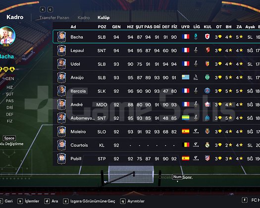 94 Rating Div3 1.3M Coin Bol Fodder