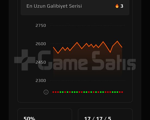 FACEIT LVL 10 | 2570 ELO | 3786 MAÇ | 4400+ SAAT
