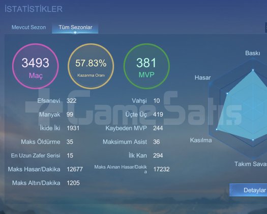 Tazesinden satılık mega