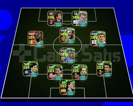 KG 3242 2 BOMBACI+PATO+FORLAN+ROONEY+MANE+TOURE