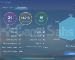 Yüksek Kazanma Oranlı 64KSP Epik Fresh Smurf Hesap