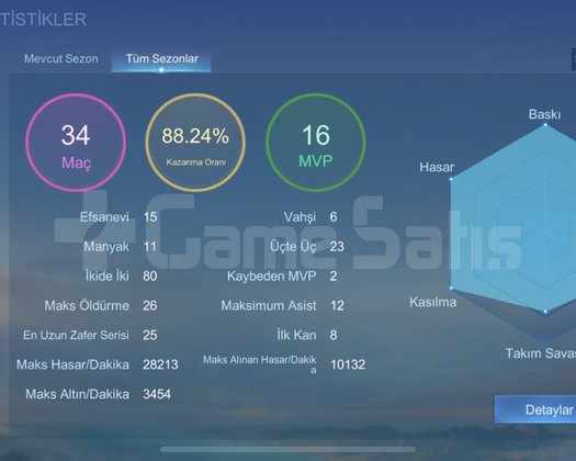 Yüksek Kazanma Oranlı 64KSP Epik Fresh Smurf Hesap