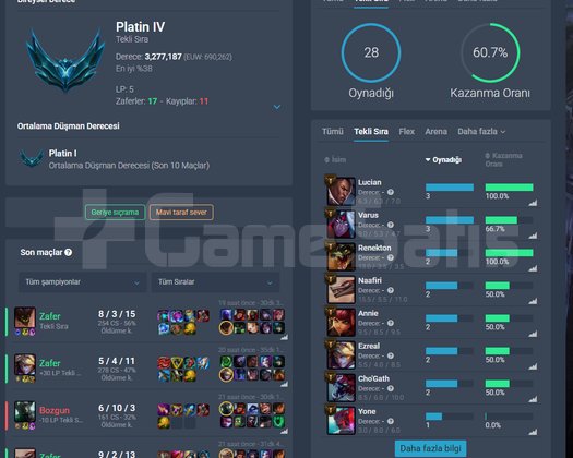 EUW PLAT 4 FRESH 60 WR  +30 -10