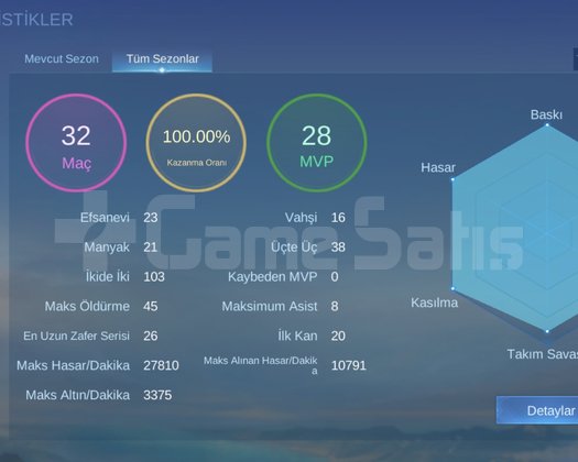 32 Maçta 32 Galibiyet | 100 Kazanma Oranlı Hesap