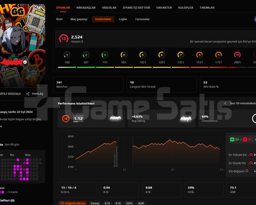 FACEIT 2500 ELO