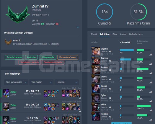 EUW ZÜMRÜT 4 +22 -18 & 265 RP
